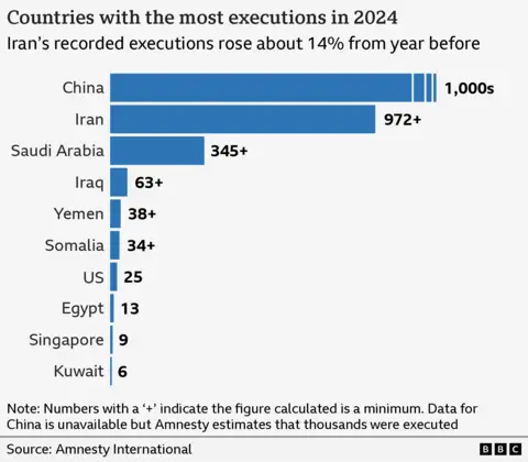 Trump Claims Iran Has No Plans to Execute Protesters Amid Escalating Tensions