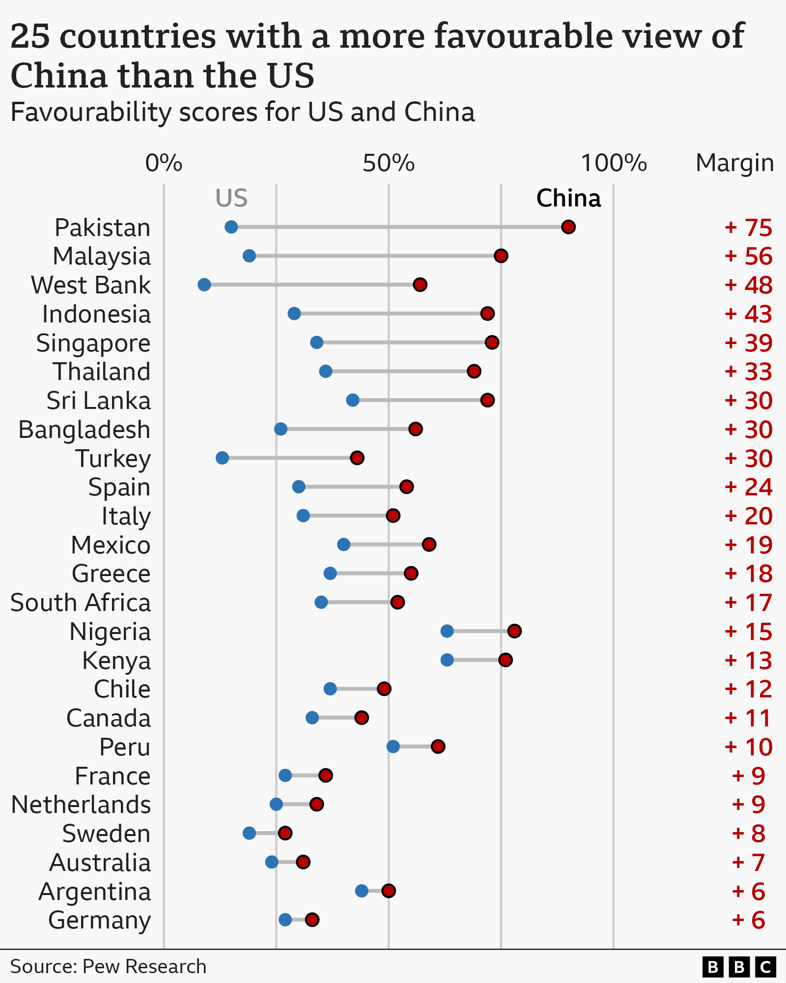 China’s Global Fandom Surges Past the US, Pew Study Shows