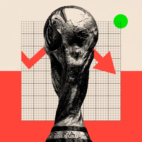 World Cup 2026: Ticket Prizes, Politics, and the Dollar‑Play