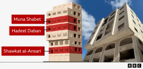 Voices of Resilience: Families Displaced in Gaza's Skeik Building