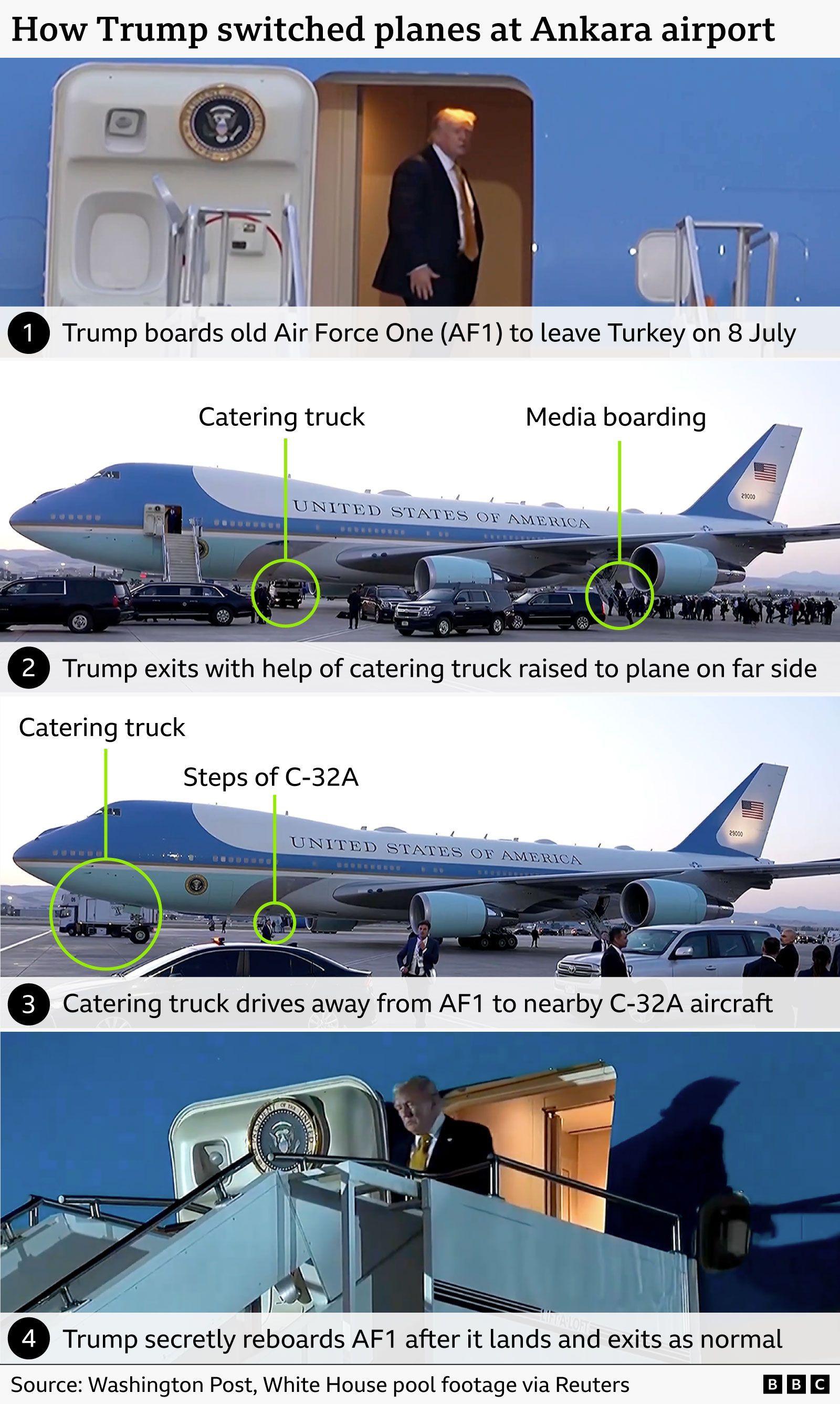 Trump’s Secret Plane Swap: What the War Against Iran Means for the Former President
