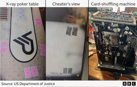 Mind-Bending Poker Fraud: The High-Tech Scheme Shocking NBA Stars